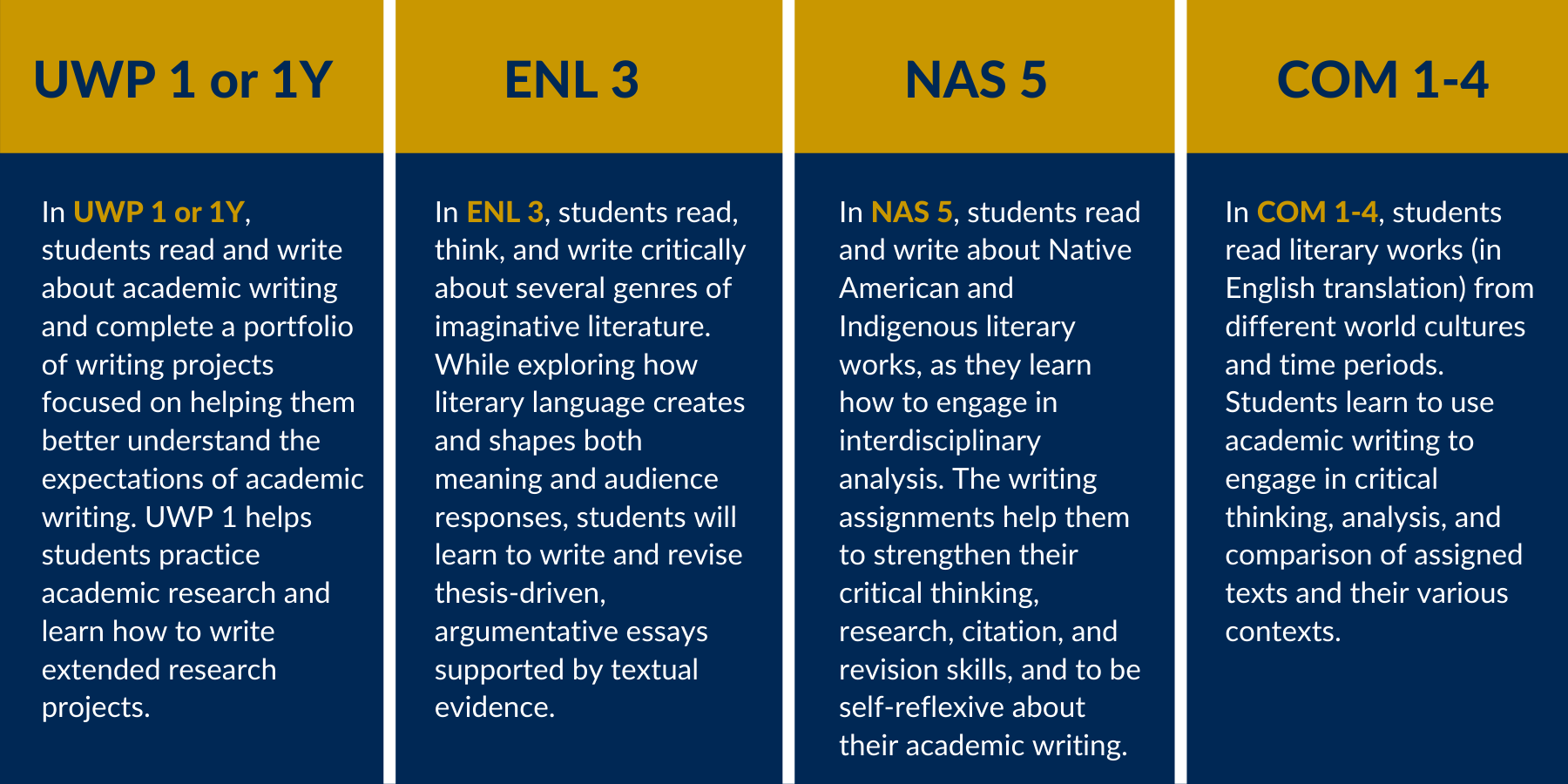 english-composition-pathway-entry-level-writing
